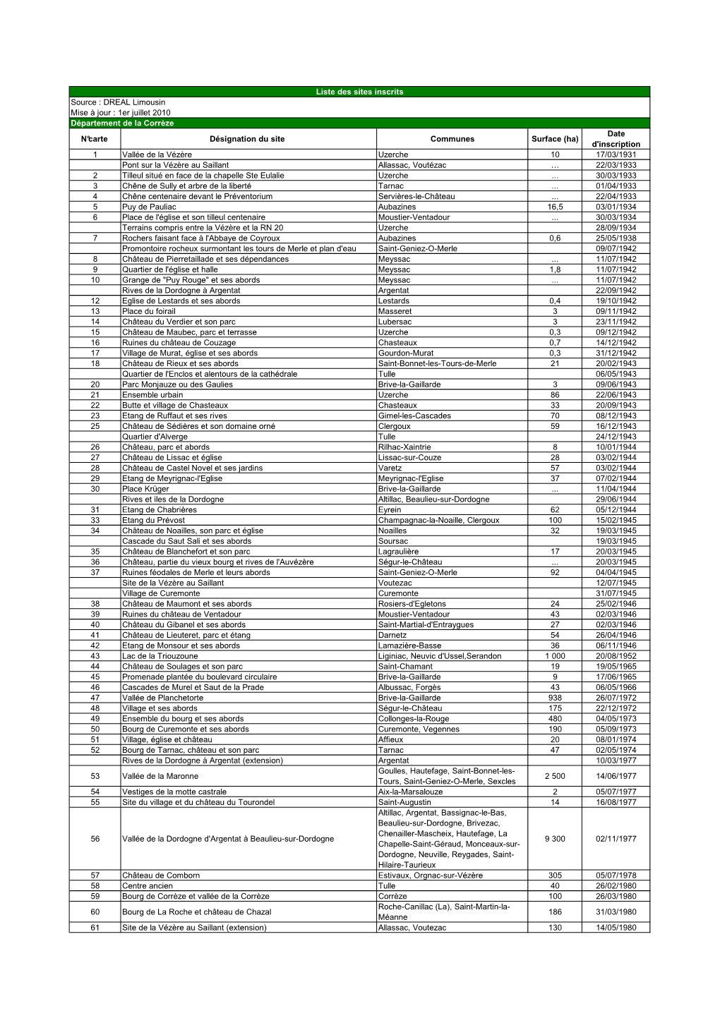 N°Carte Désignation Du Site Communes Surface (Ha) Date D