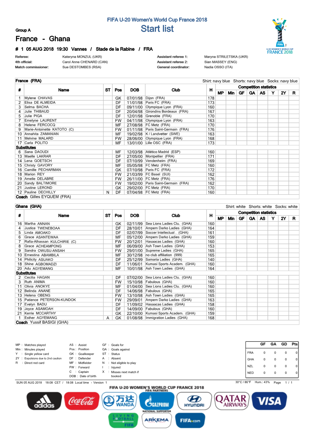 Start List France - Ghana # 1 05 AUG 2018 19:30 Vannes / Stade De La Rabine / FRA