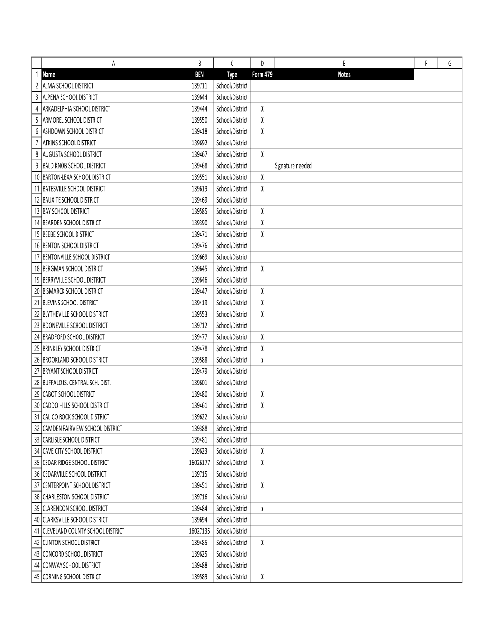 AK18-479-Tracking FY18 FY19 2 19 19.Xlsx