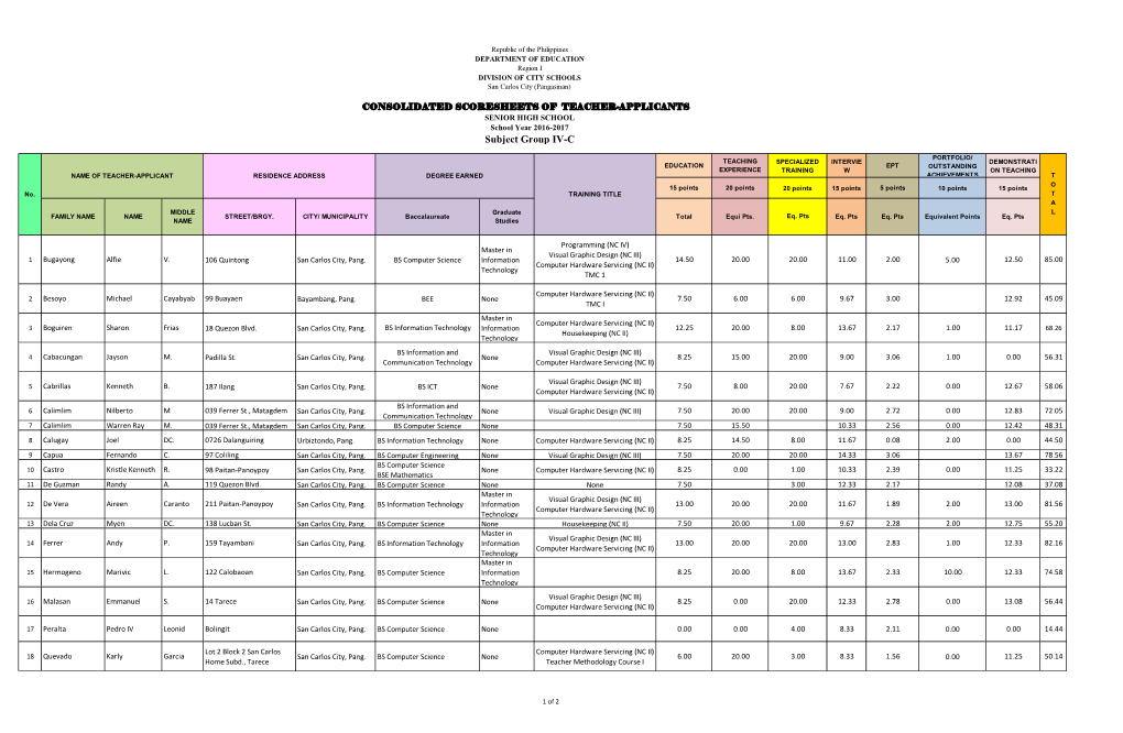 Subject Group IV-C