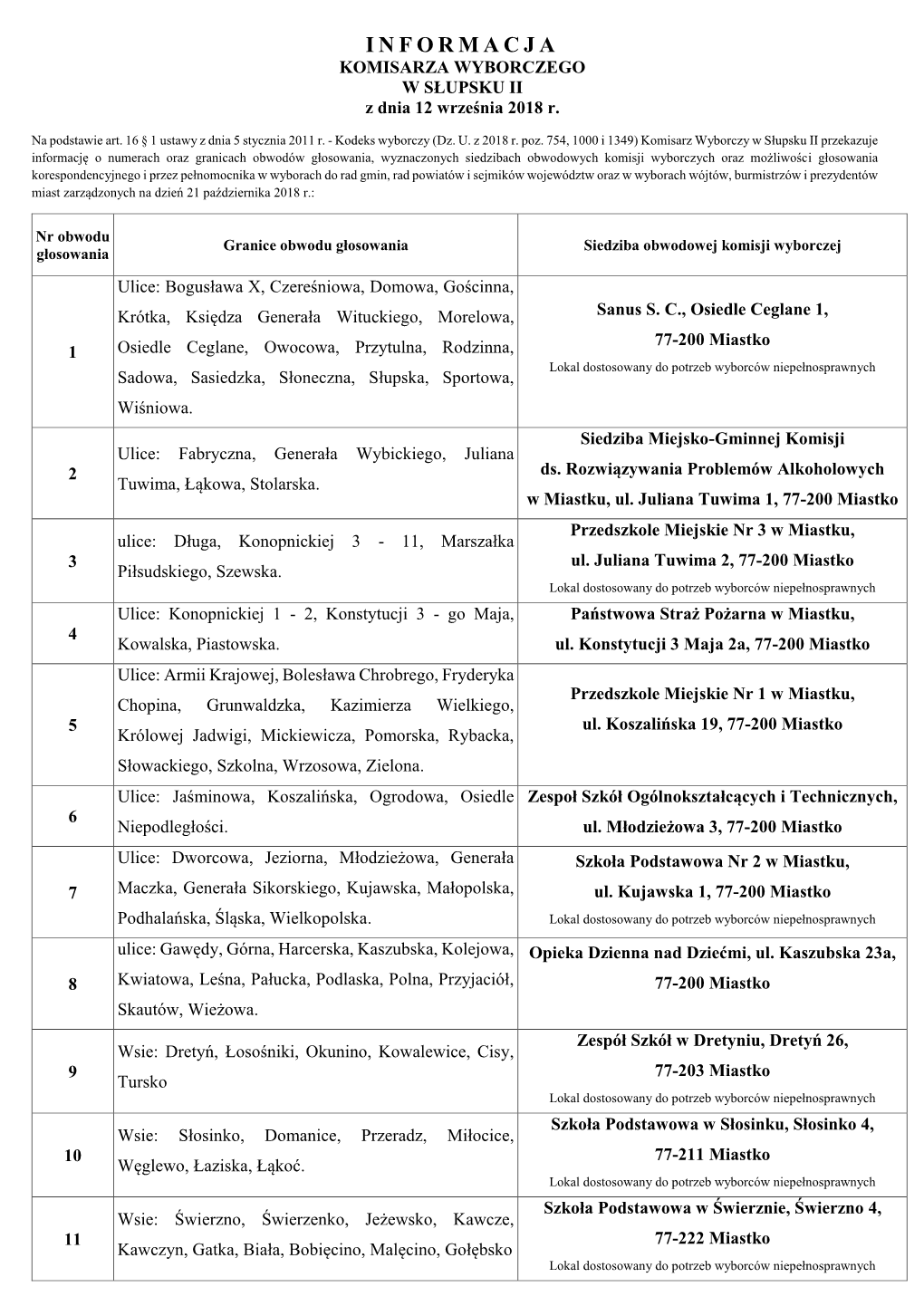 INFORMACJA KOMISARZA WYBORCZEGO W SŁUPSKU II Z Dnia 12 Września 2018 R