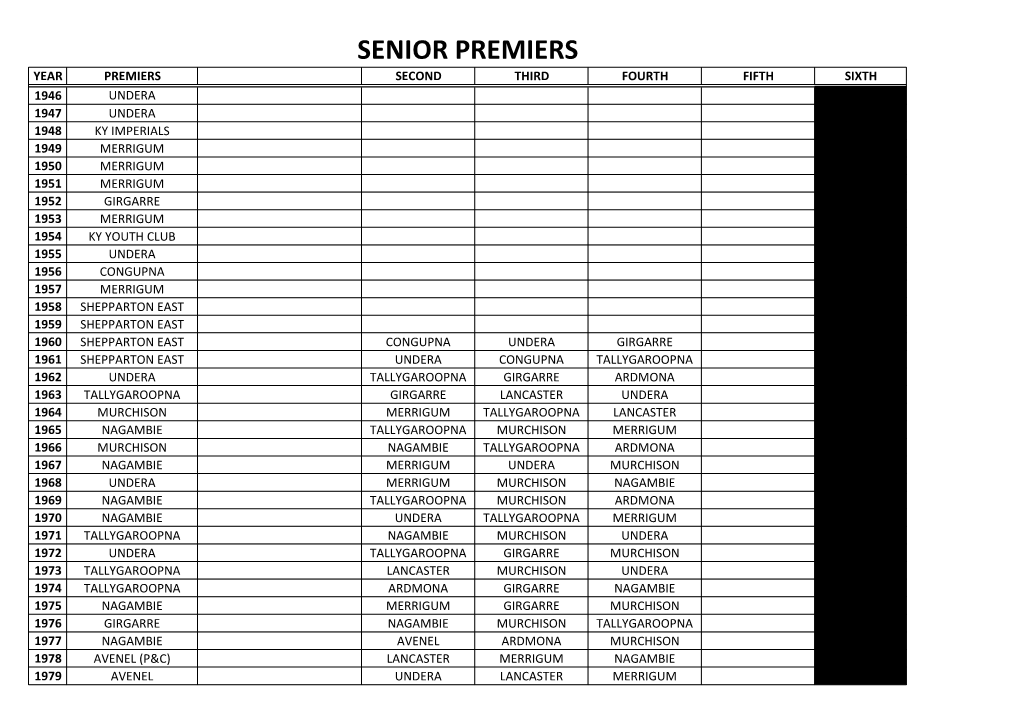 Senior Premiers