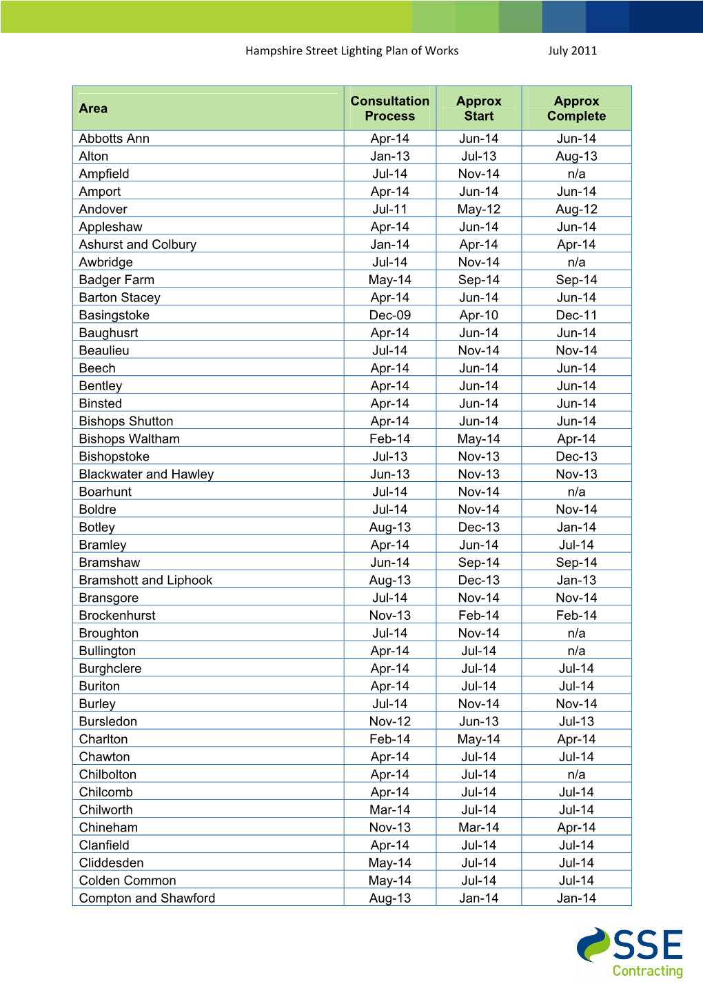 Hampshire Street Lighting Plan of Works July 2011 Area Consultation