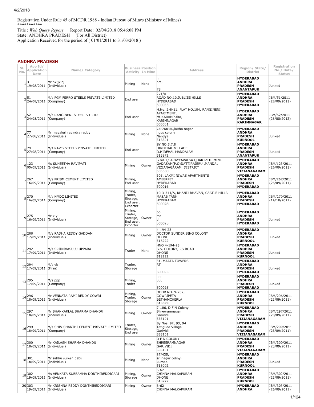 Registration Under Rule 45 of MCDR 1988