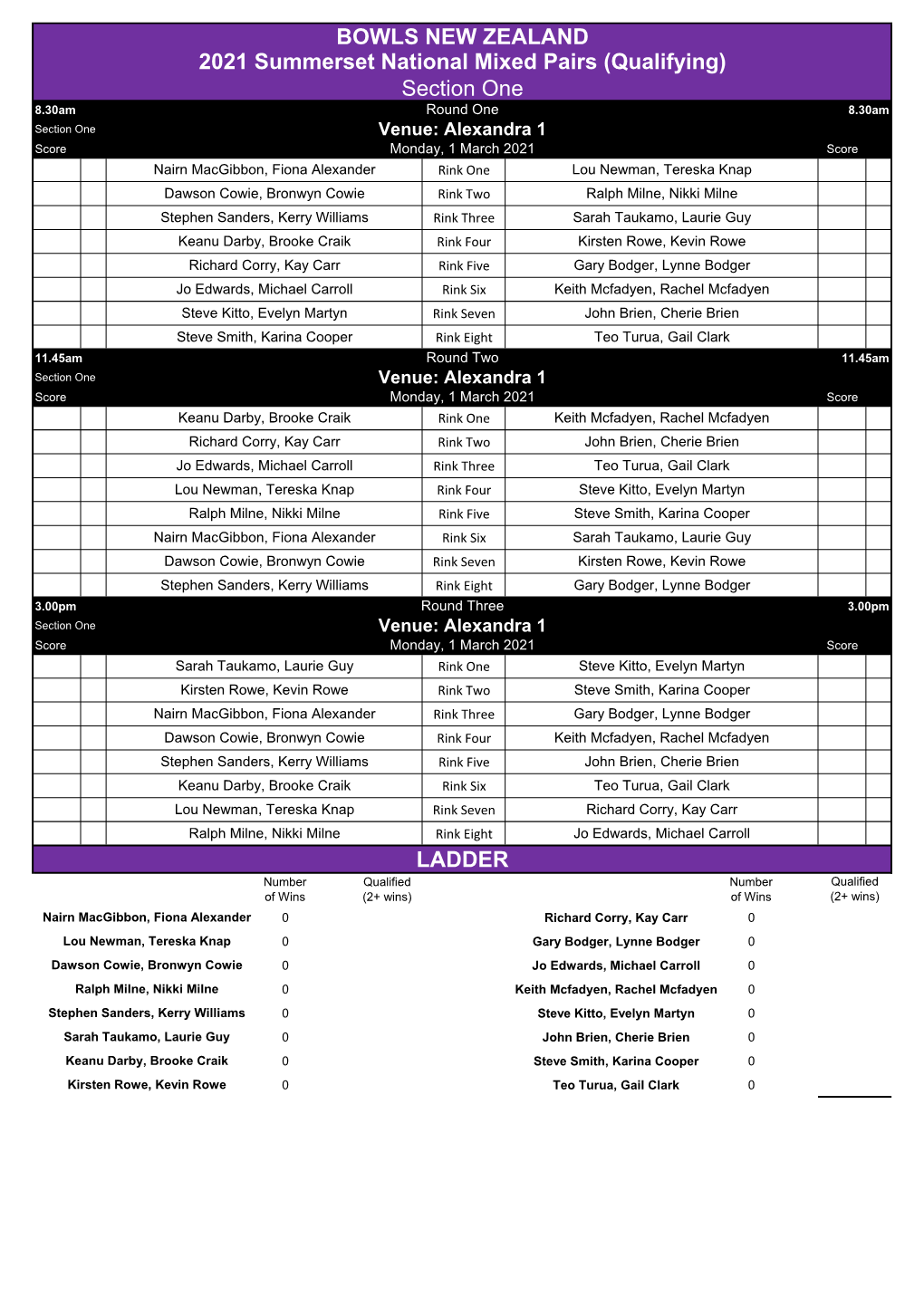 BOWLS NEW ZEALAND 2021 Summerset National Mixed Pairs