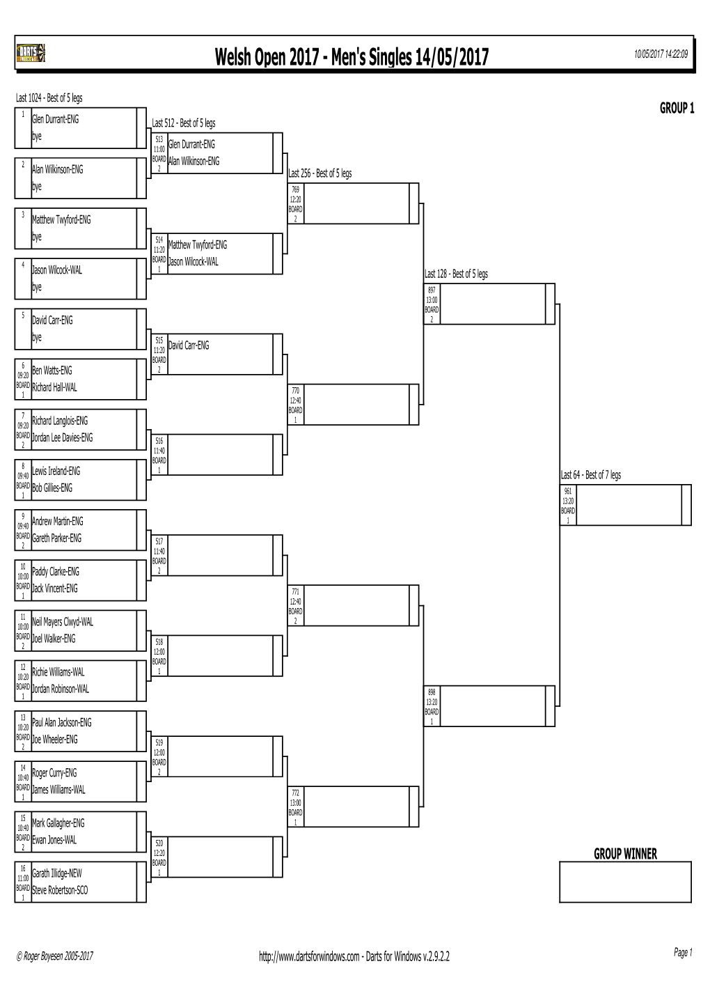 Welsh Open Men's Singles Draw