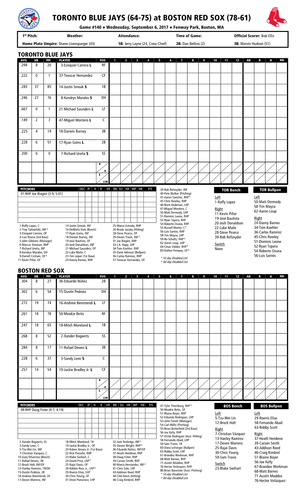 Today's Starting Lineups