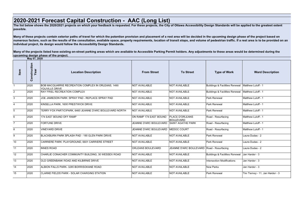 AAC (Long List) the List Below Shows the 2020/2021 Projects on Which Your Feedback Is Requested