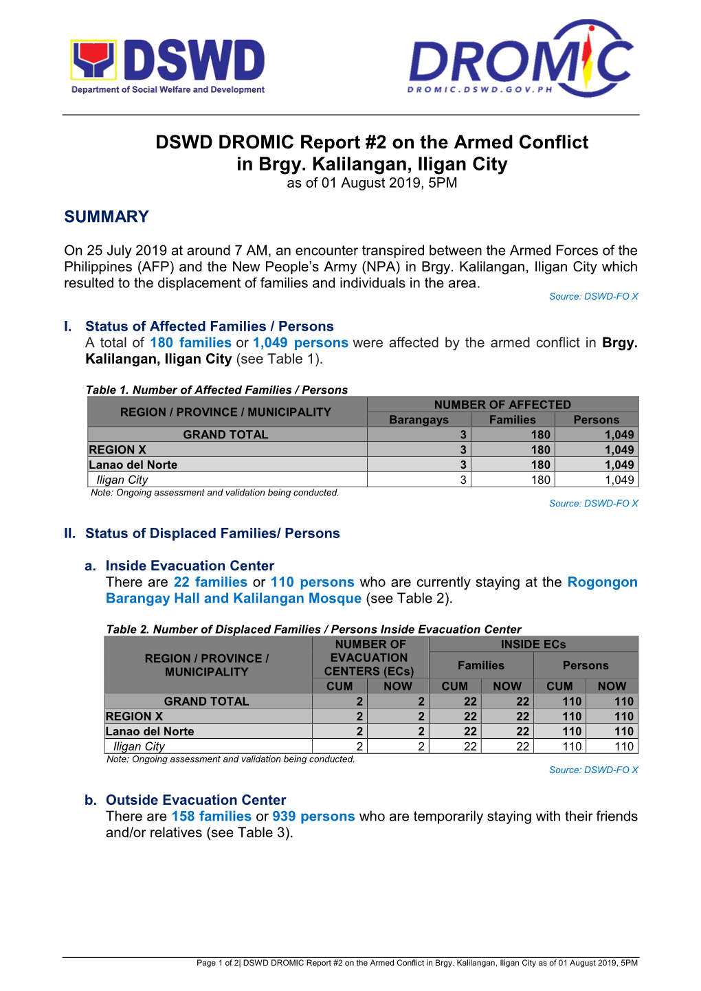 DSWD DROMIC Report #2 on the Armed Conflict in Brgy. Kalilangan, Iligan City As of 01 August 2019, 5PM