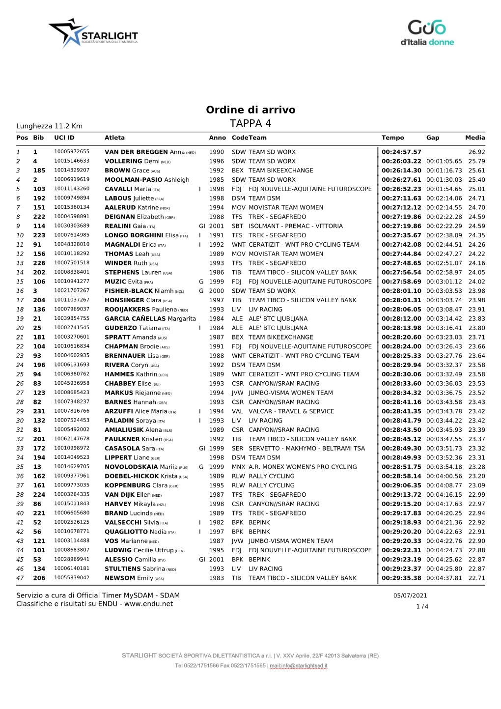 Ordine Di Arrivo TAPPA 4