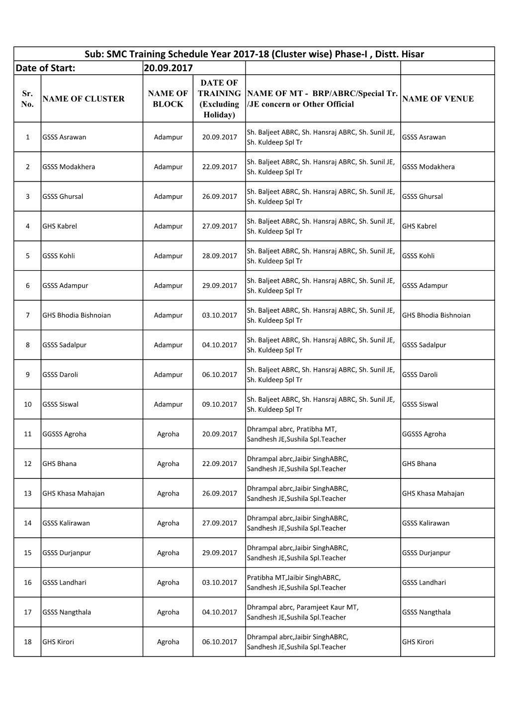 Sub: SMC Training Schedule Year 2017-18 (Cluster Wise) Phase-I , Distt