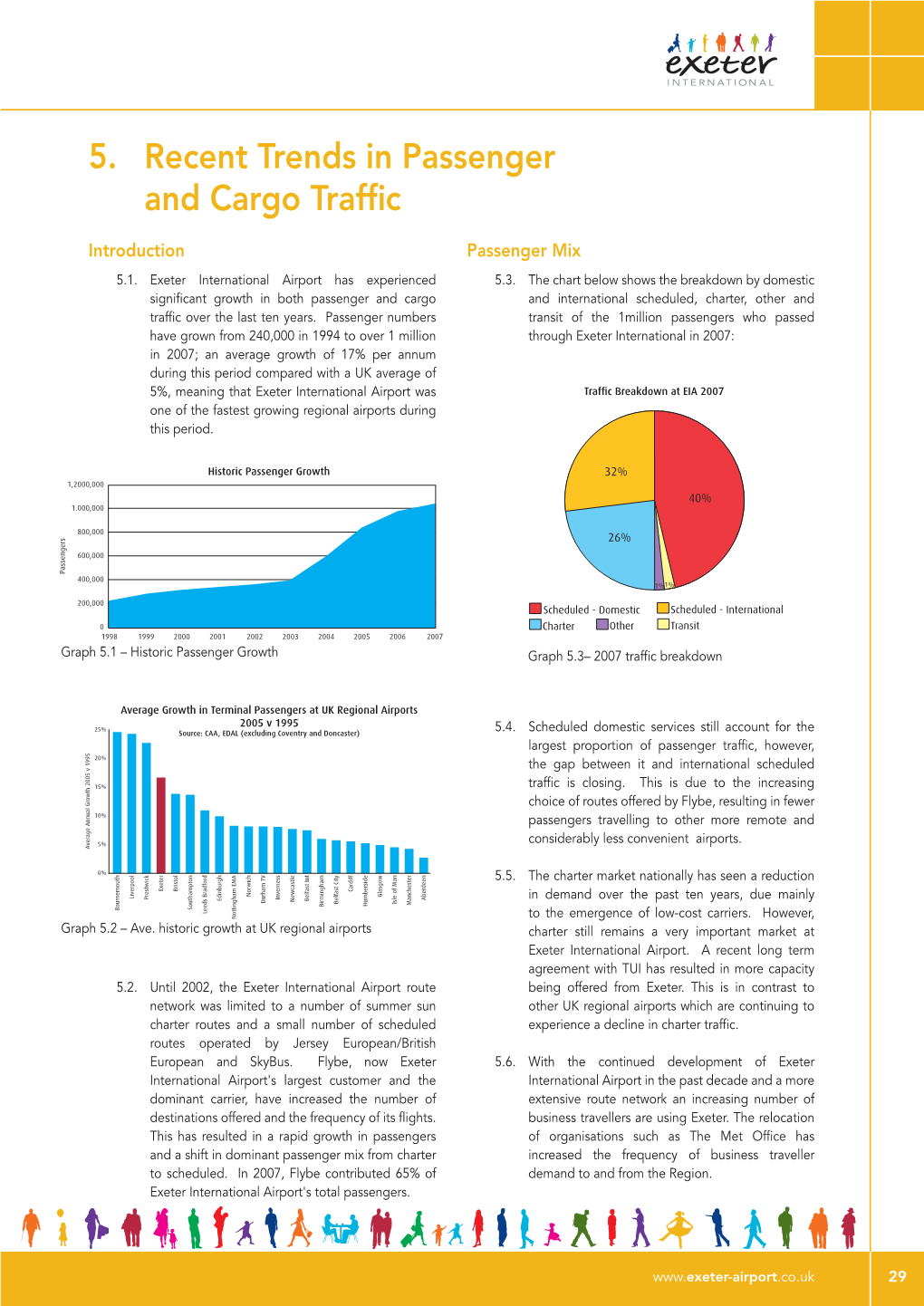 5. Recent Trends in Passenger and Cargo Traffic