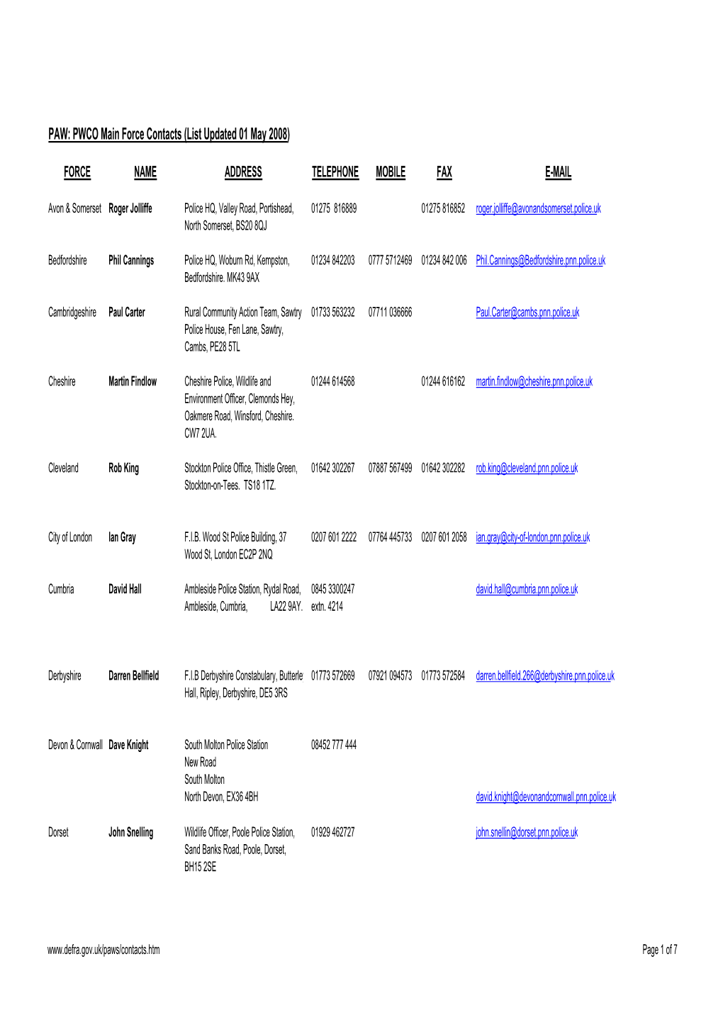 PWCO Main Force Contacts (List Updated 01 May 2008)