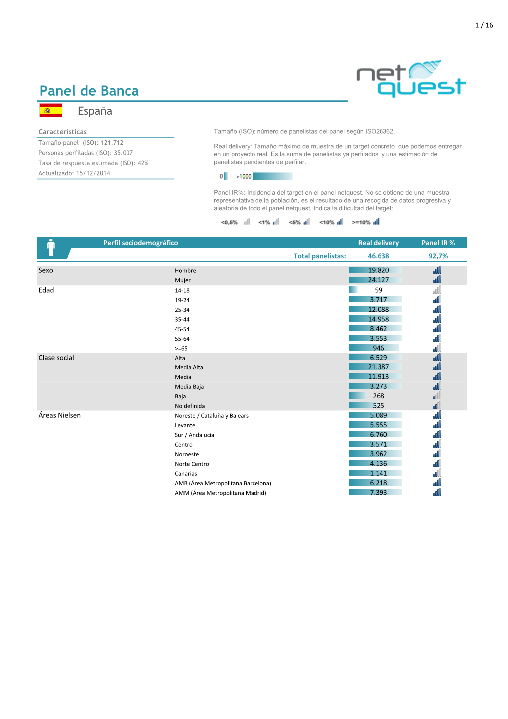 Panel De Banca España