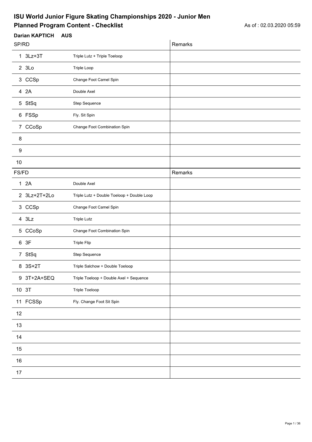 ISU World Junior Figure Skating Championships 2020 - Junior Men Planned Program Content - Checklist As of : 02.03.2020 05:59 Darian KAPTICH AUS SP/RD Remarks