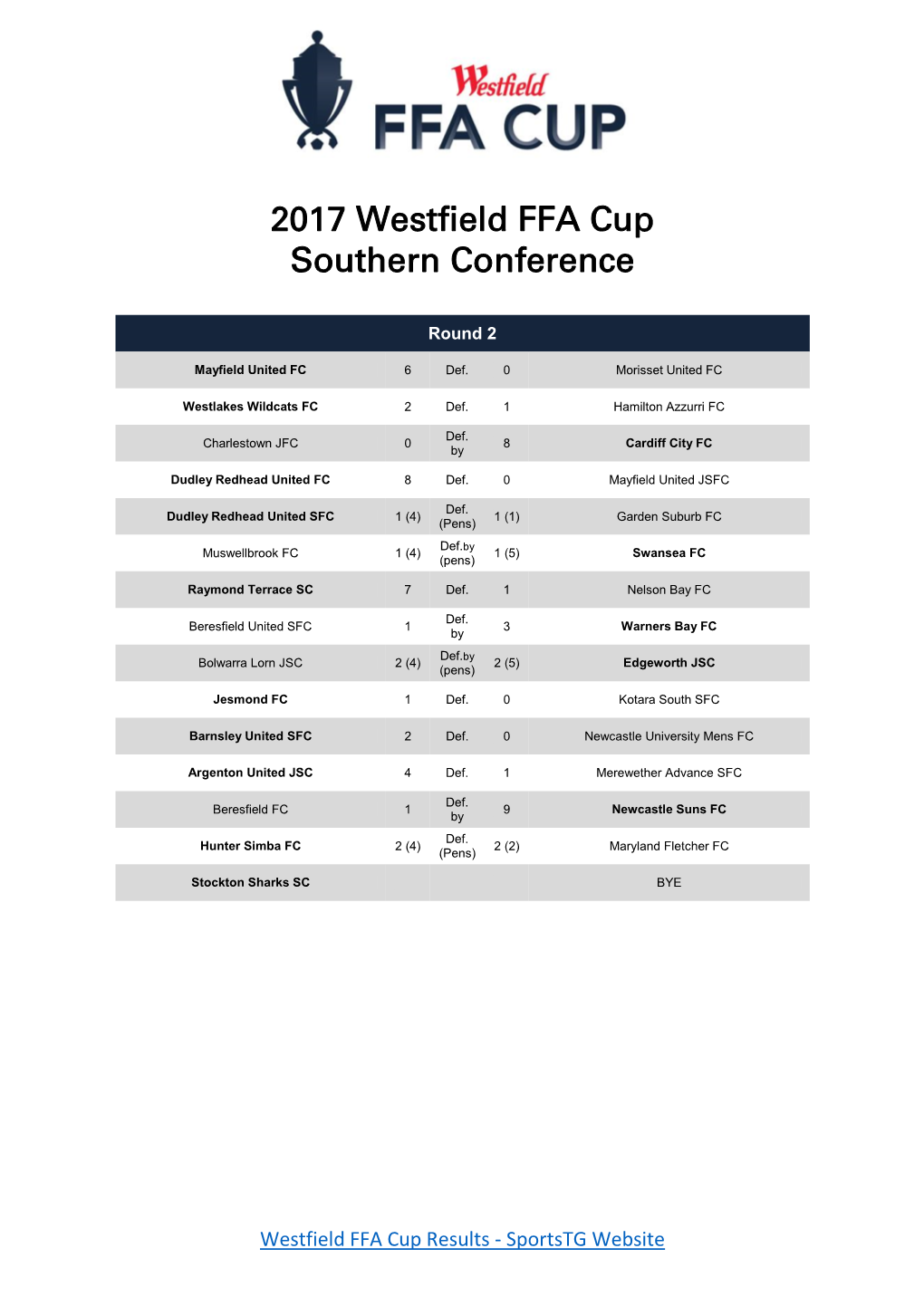 2017 Westfield FFA Cup Southern Conference