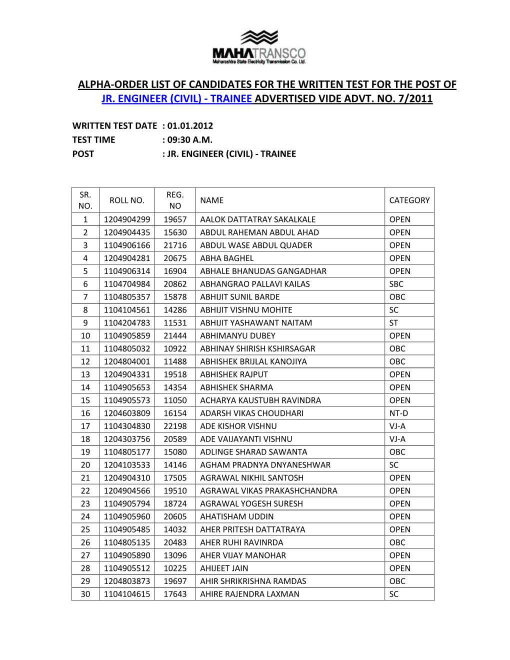 Jr. Engineer (Civil) - Trainee Advertised Vide Advt