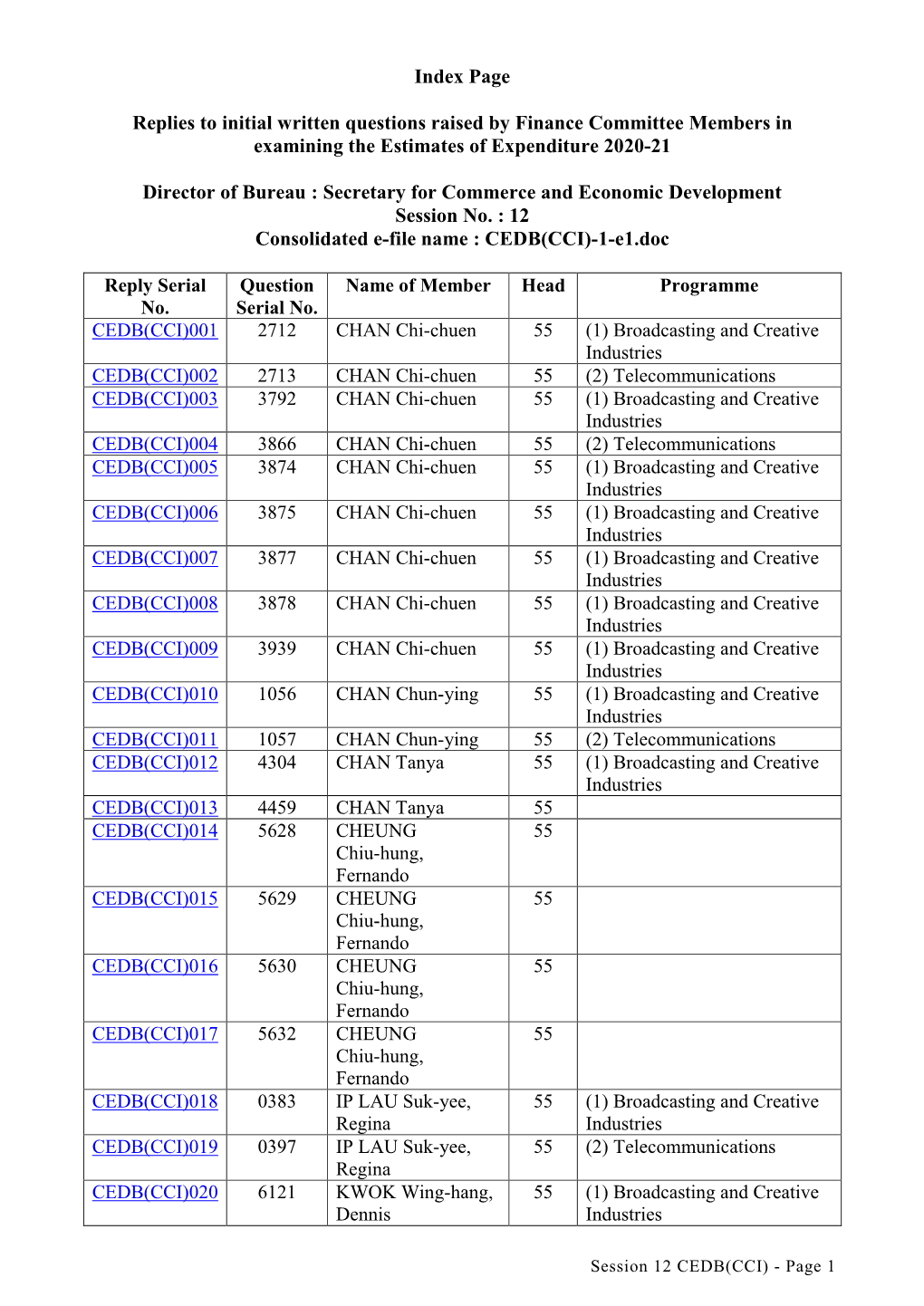 Index Page Replies to Initial Written Questions Raised by Finance