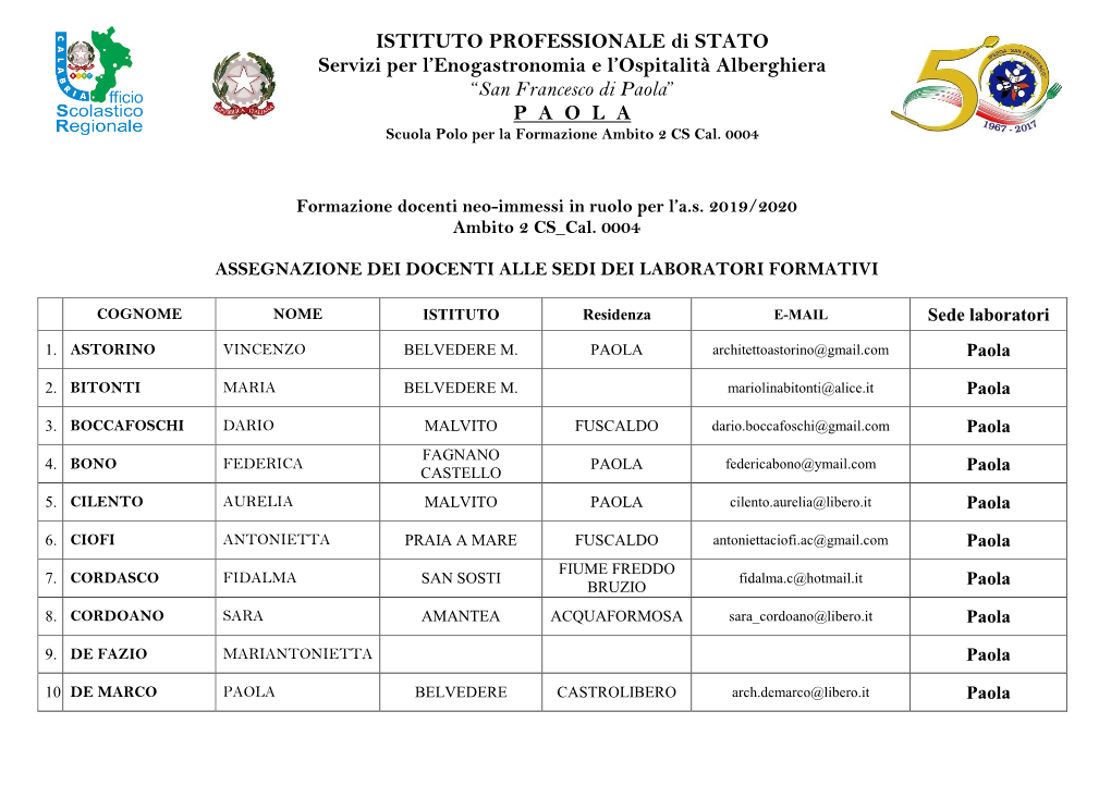 ISTITUTO PROFESSIONALE Di STATO Servizi Per L'enogastronomia E L'ospitalità Alberghiera “San Francesco Di Paola” P A
