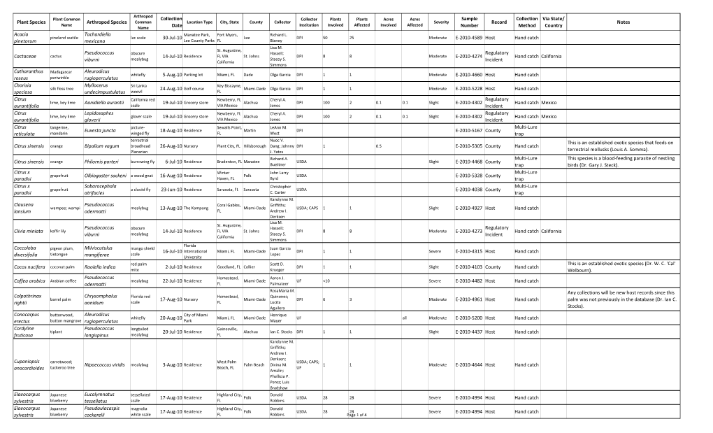 Plant Species Arthropod Species Collection Date Sample Number Record Collection Method Via State/ Country Notes Acacia Pinetorum