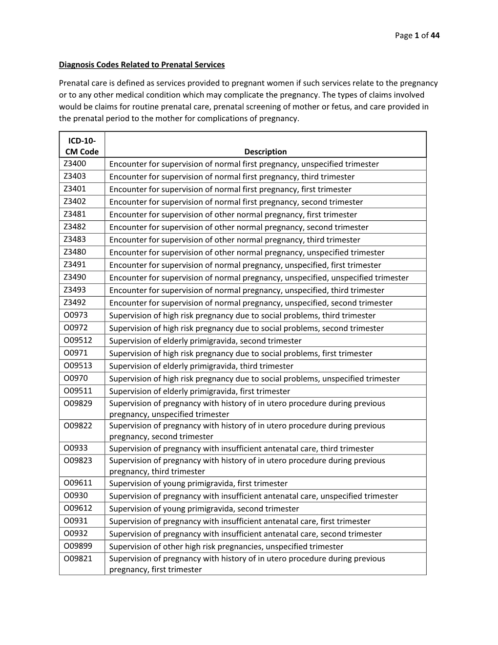 Page 1 of 44 Diagnosis Codes Related to Prenatal Services