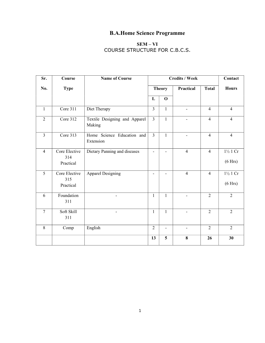 B.A.Home Science Programme