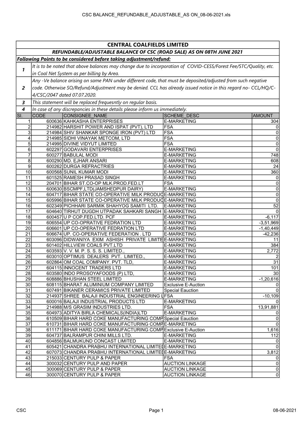 Central Coalfields Limited