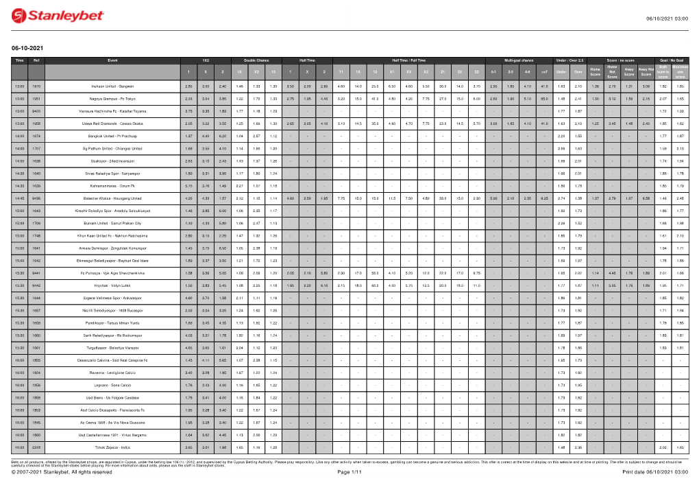 25/08/2021 03:00 © 2007-2021 Stanleybet, All Rights Reserved Page 1/28 Print Date 25/08/2021 03:00