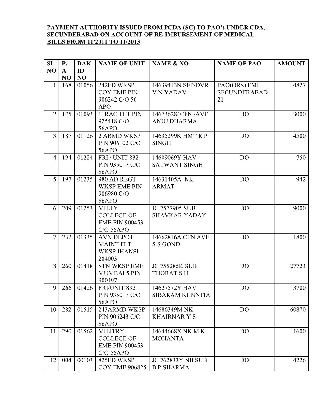 Pao(Ors) Eme Secunderabad