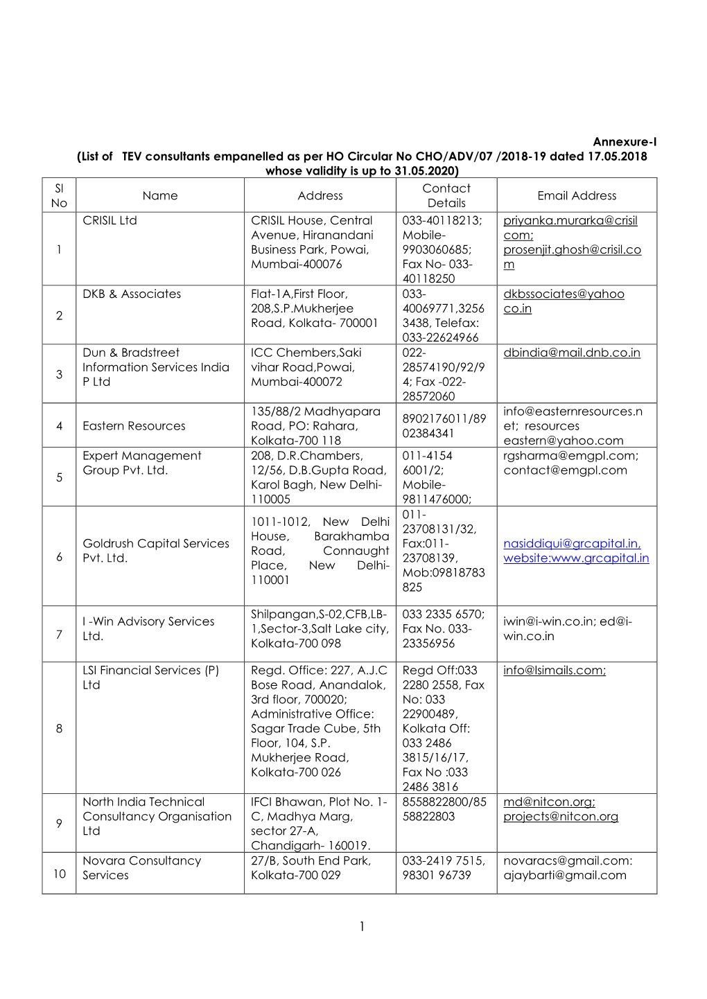 Annexure-I (List of TEV Consultants Empanelled As Per HO Circular No