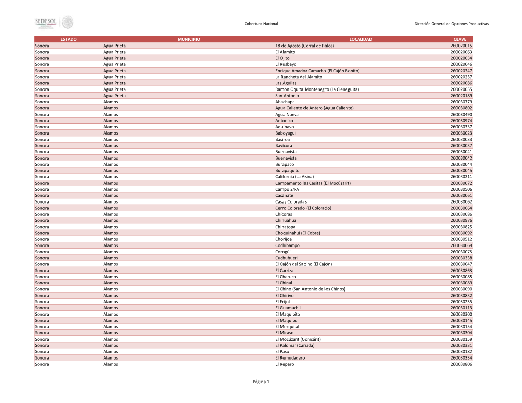 260020015 Sonora Agua Prieta El Alamito 26002