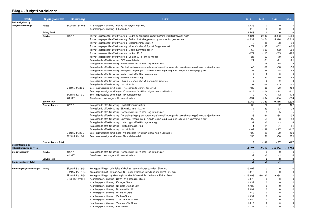 Bilag Med Korrektioner Til IC 2017.Xlsx
