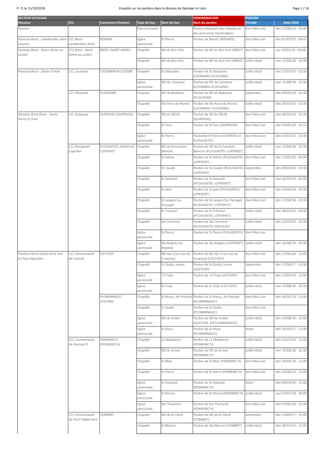 Enquãªte PARDON (1).Xlsx