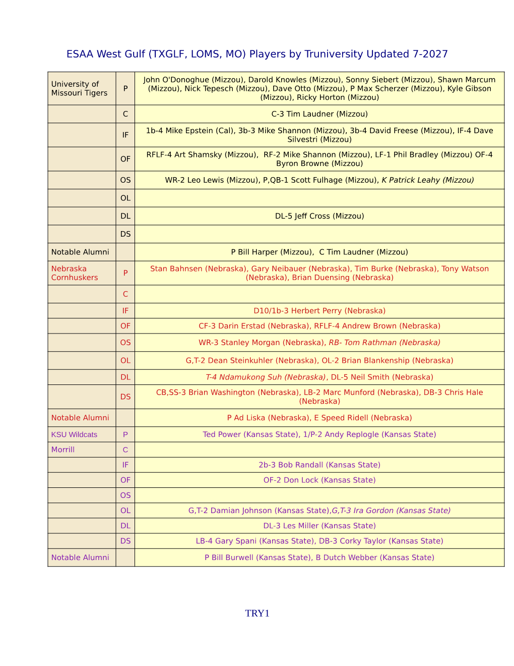 ESAA West Gulf (TXGLF, LOMS, MO) Players by Truniversity Updated 4