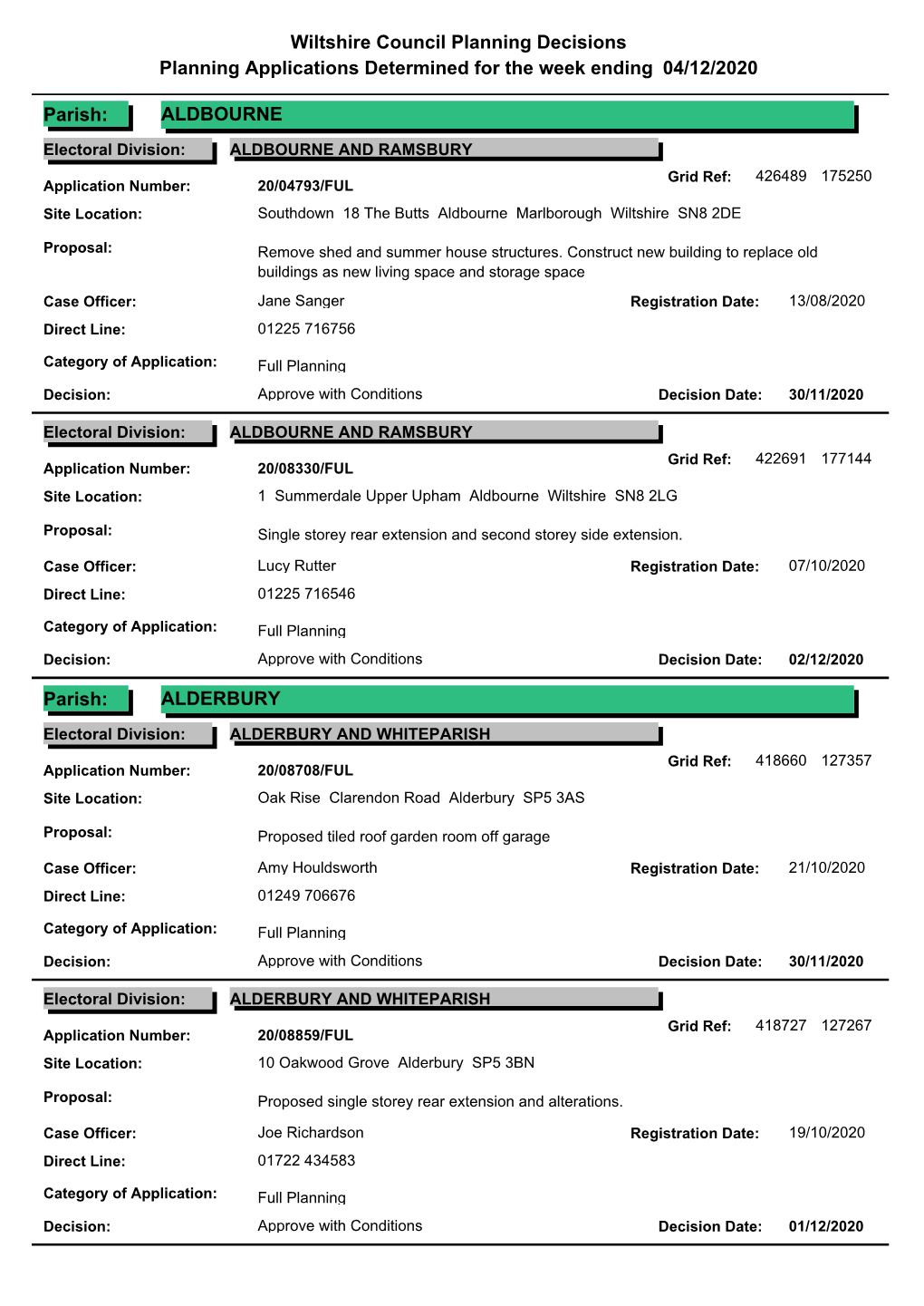 Wiltshire Council Planning Decisions Planning Applications Determined for the Week Ending 04/12/2020