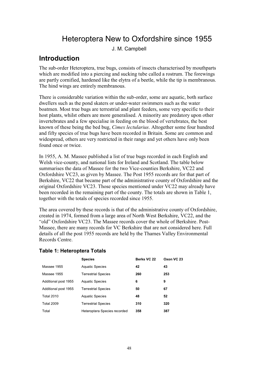 Heteroptera New to Oxfordshire Since 1955 J