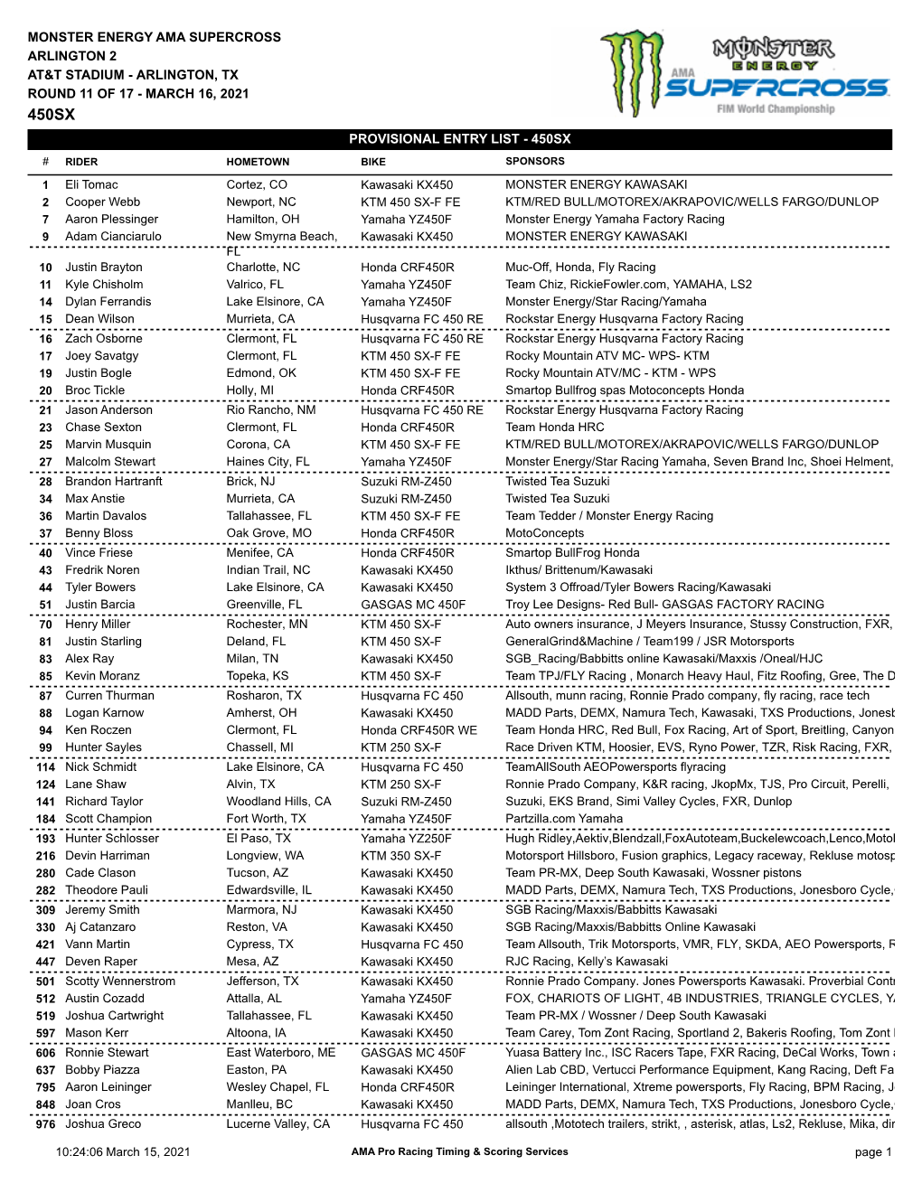 Provisional Entry List - 450Sx