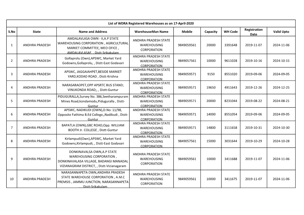 S.No State Name and Address Warehouseman Name Mobile