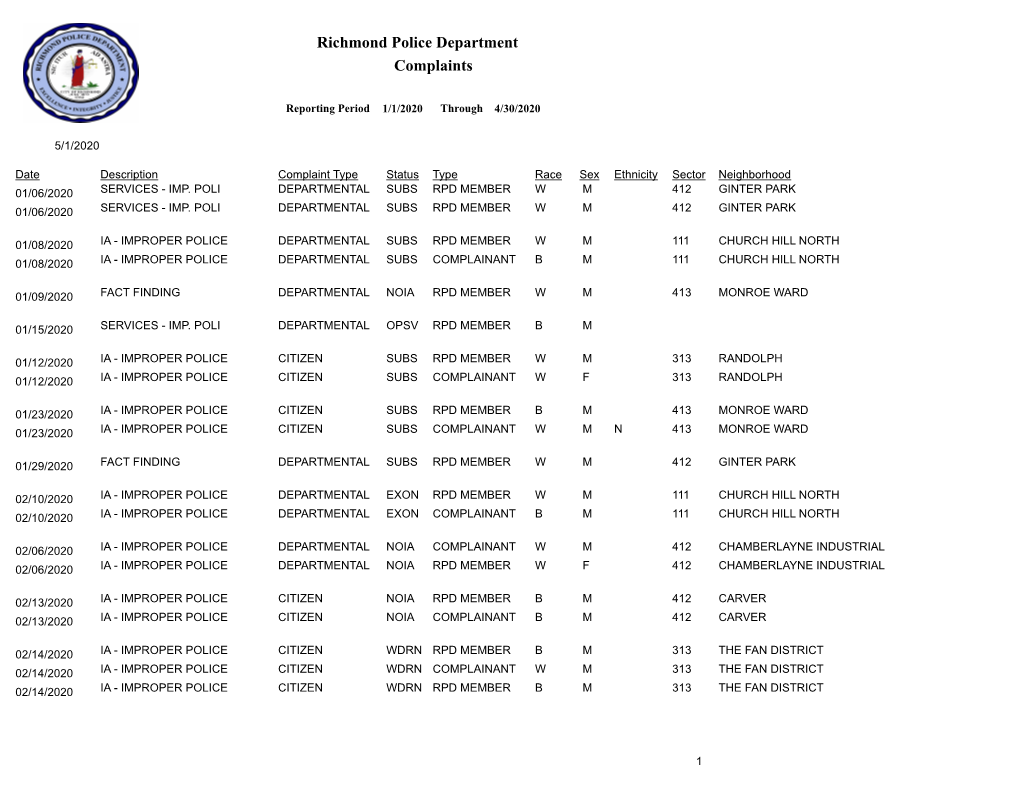 Complaints Richmond Police Department