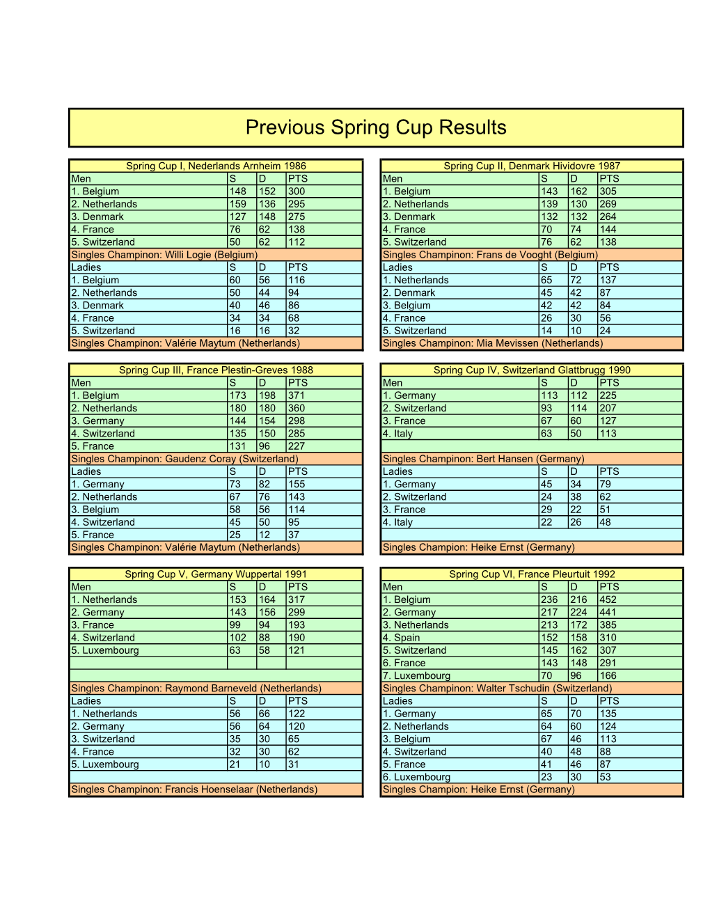 Previous Spring Cup Results