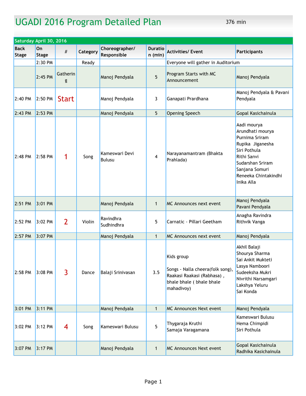 UGADI 2016 Program Detailed Plan 376 Min