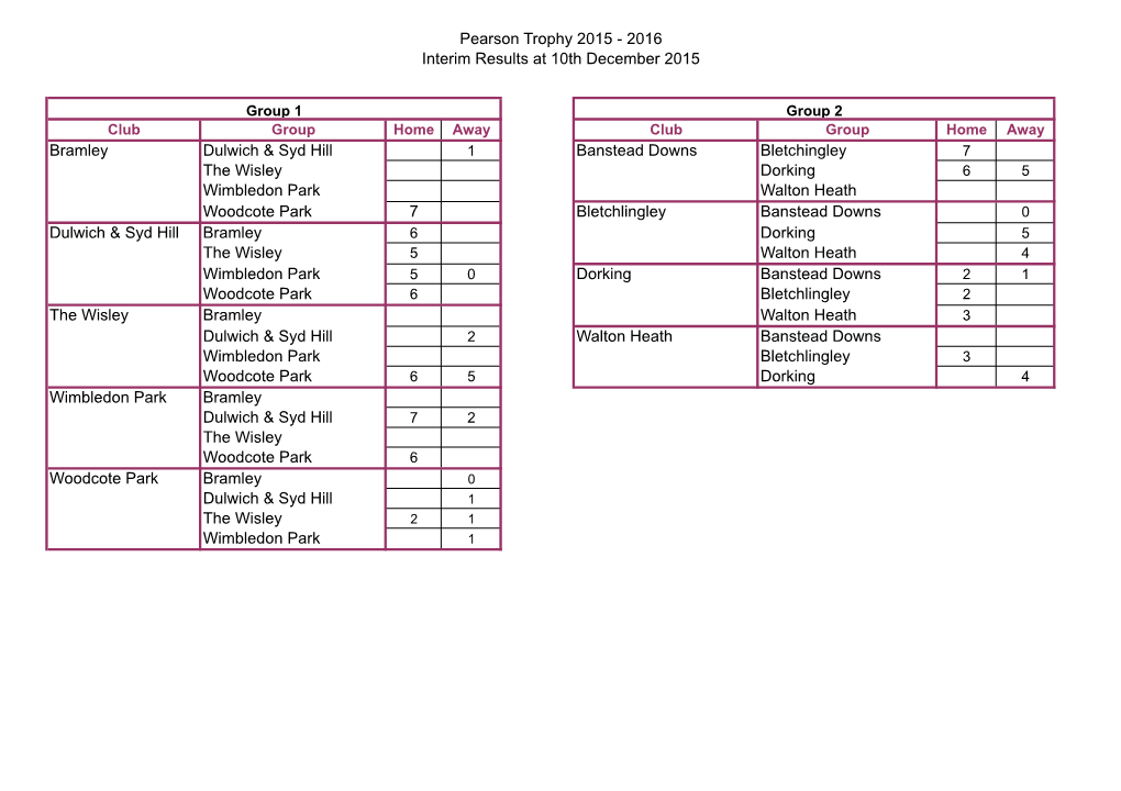 Pearson Trophy 2015 - 2016 Interim Results at 10Th December 2015