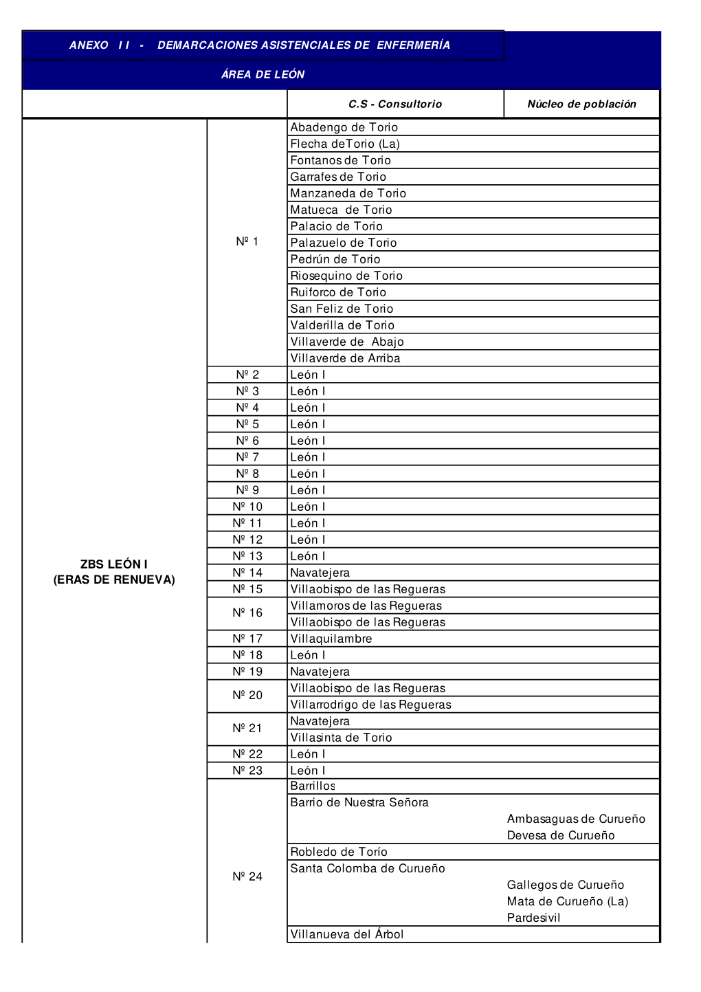 DEMARCACIONES Enfermería ACTUALIZADO AGOSTO 2019