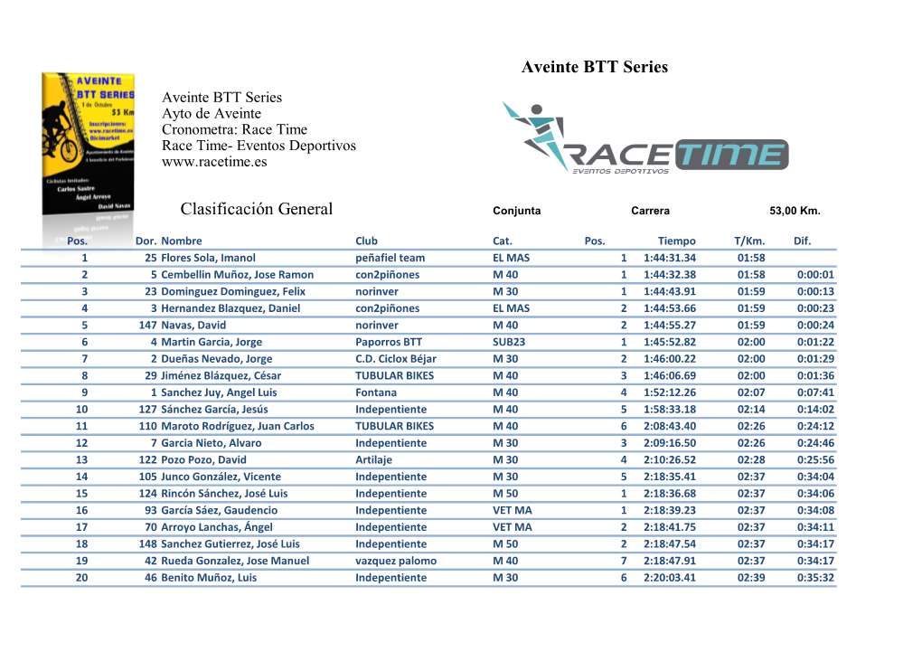 Aveinte BTT Series Clasificación General