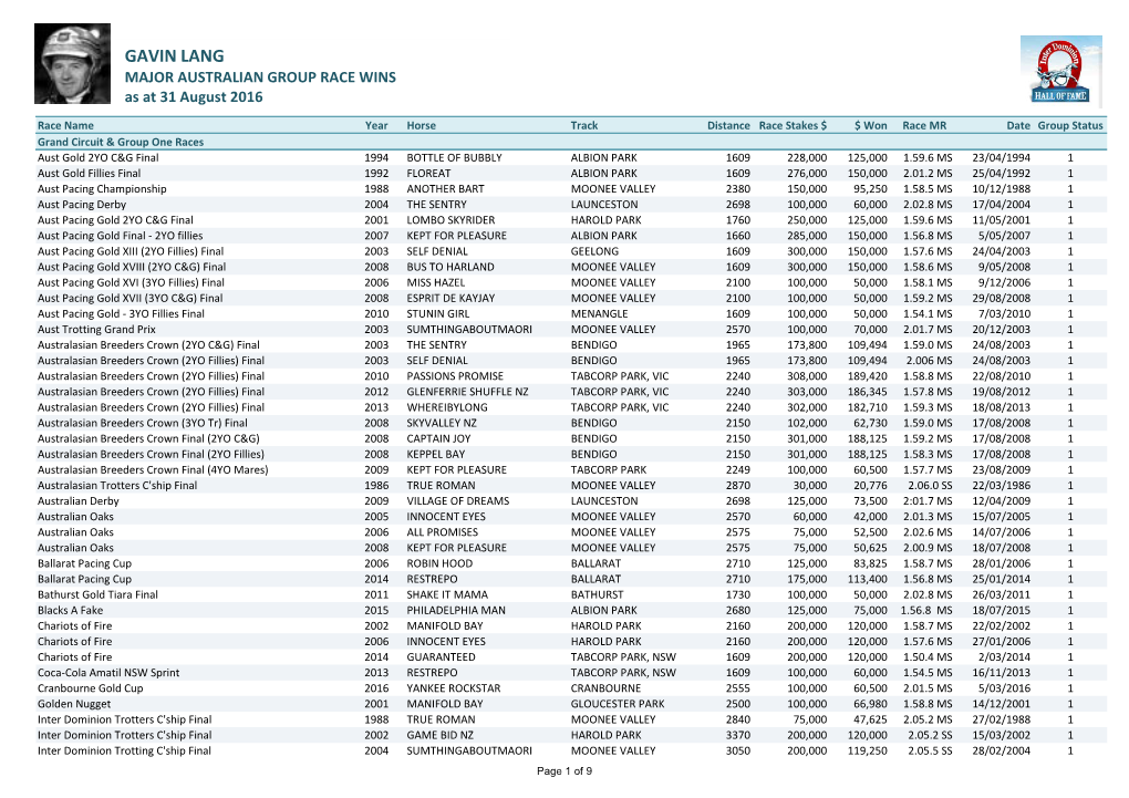 GAVIN LANG MAJOR AUSTRALIAN GROUP RACE WINS As at 31 August 2016