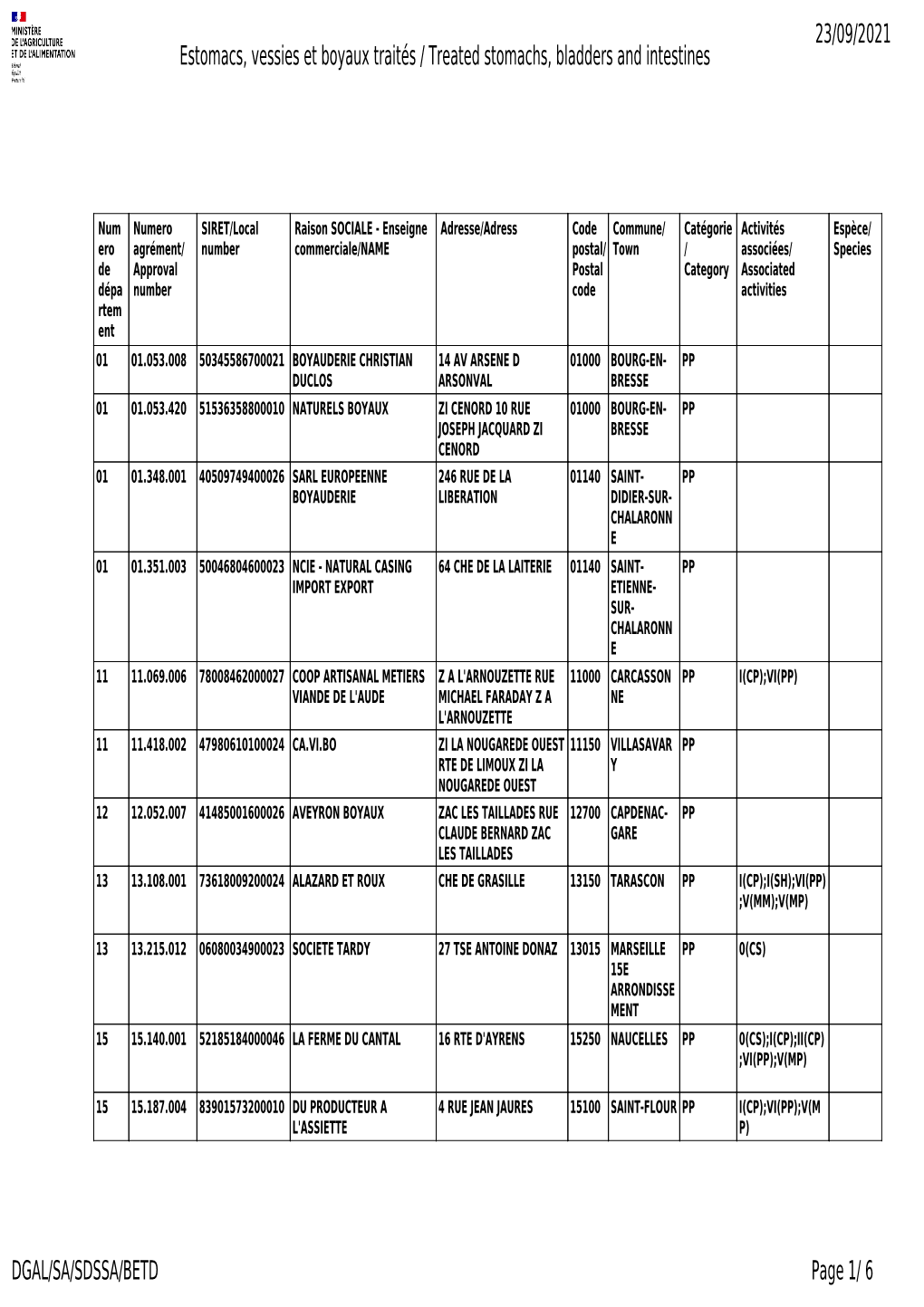 Estomacs, Vessies Et Boyaux Traités / Treated Stomachs, Bladders and Intestines 28/08/2021 Page 1/ 6 DGAL/SA/SDSSA/BETD