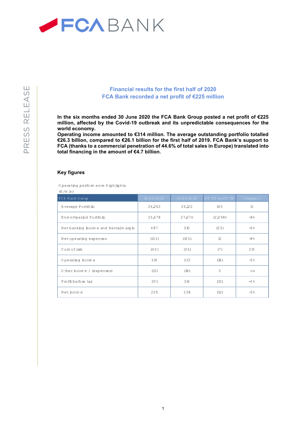 Financial Results for the First Half of 2020 FCA Bank Recorded a Net Profit of €225 Million