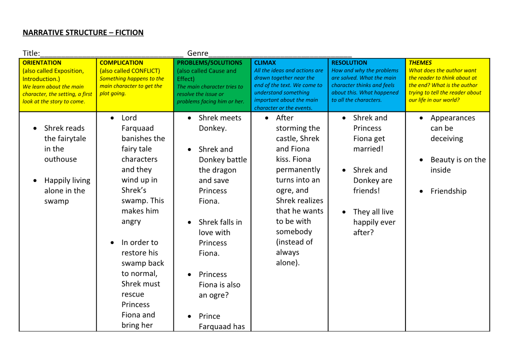 Narrative Structure Fiction