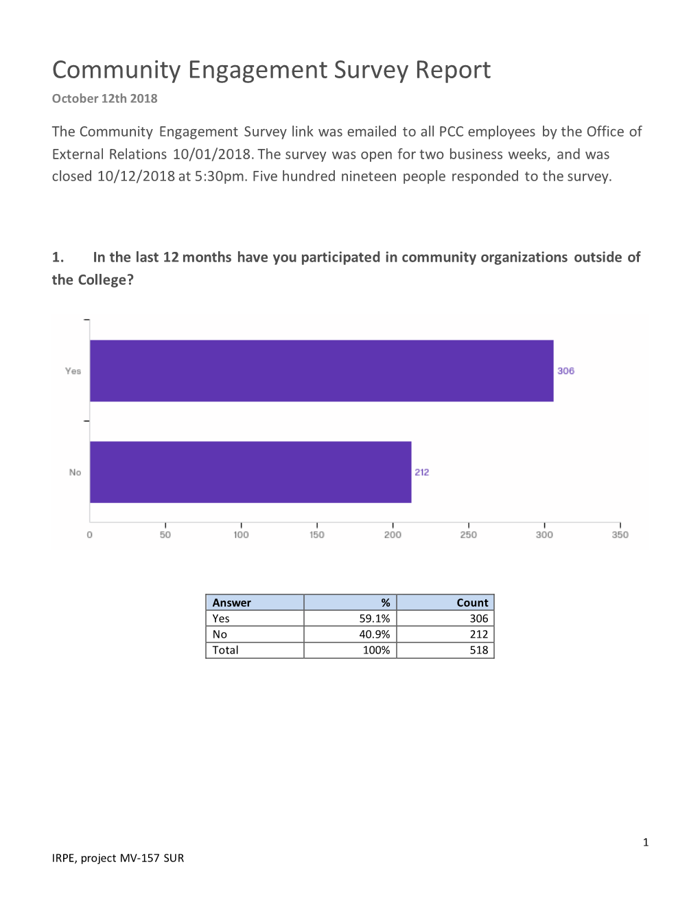 Community Engagement Survey Report Oct 2018