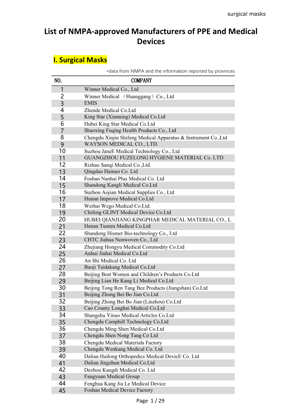 List of NMPA-Approved Manufacturers of PPE and Medical Devices